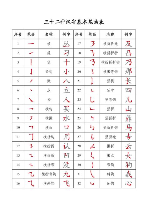 15畫的字|笔画15画的所有汉字：